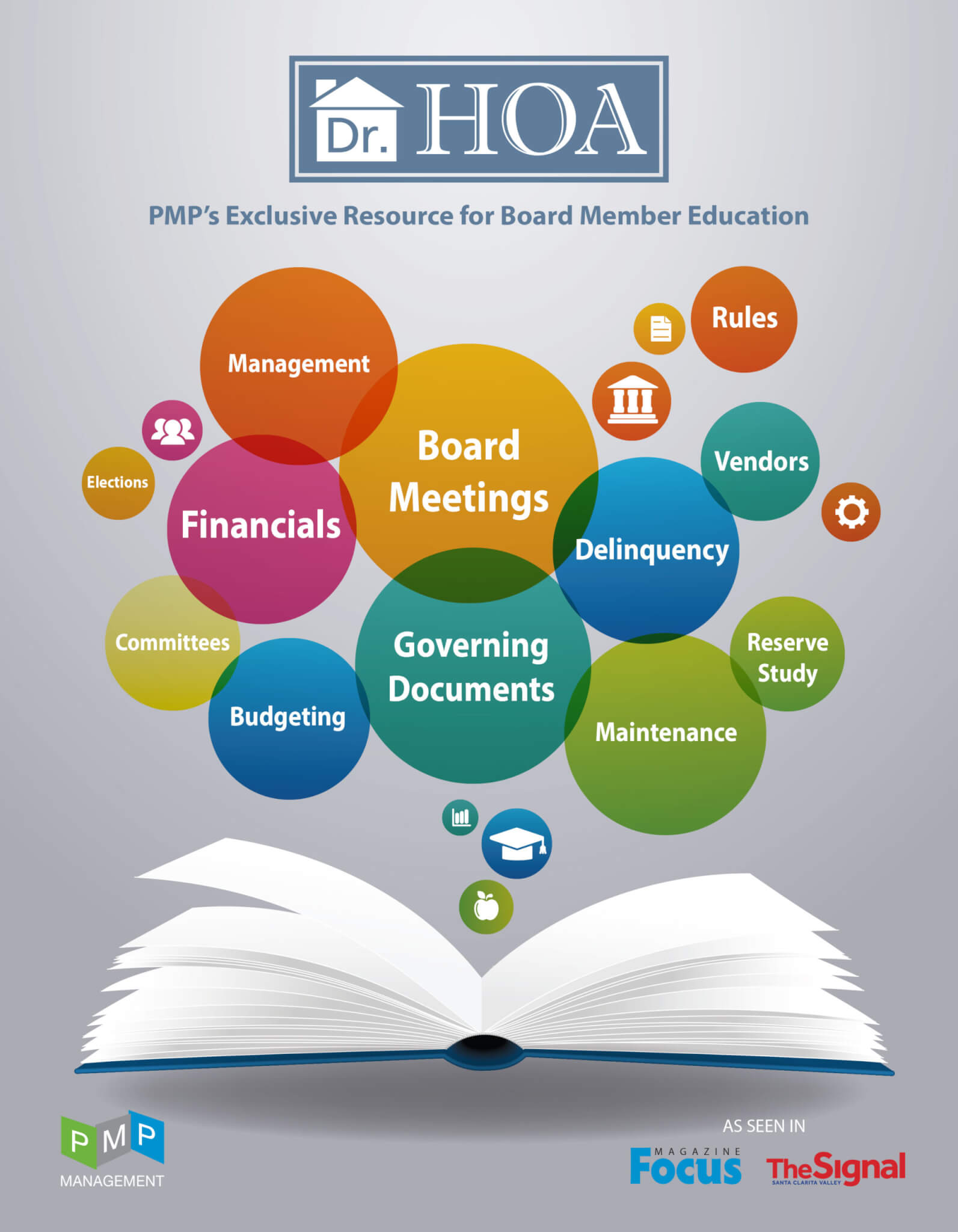 Association Insurance Fundamentals